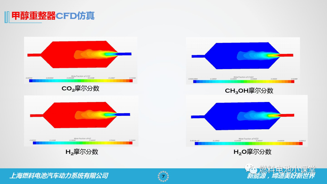 燃料電池CAE仿真的一點見解的圖7
