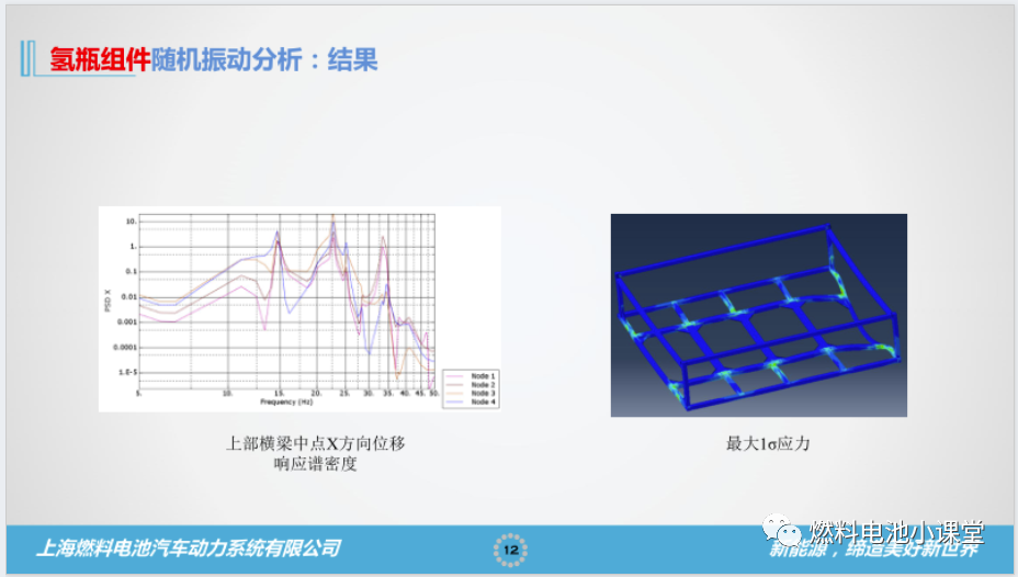 燃料電池CAE仿真的一點見解的圖12