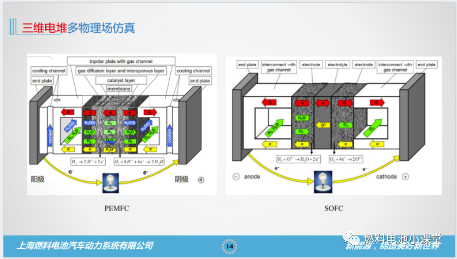 燃料電池CAE仿真的一點見解的圖14