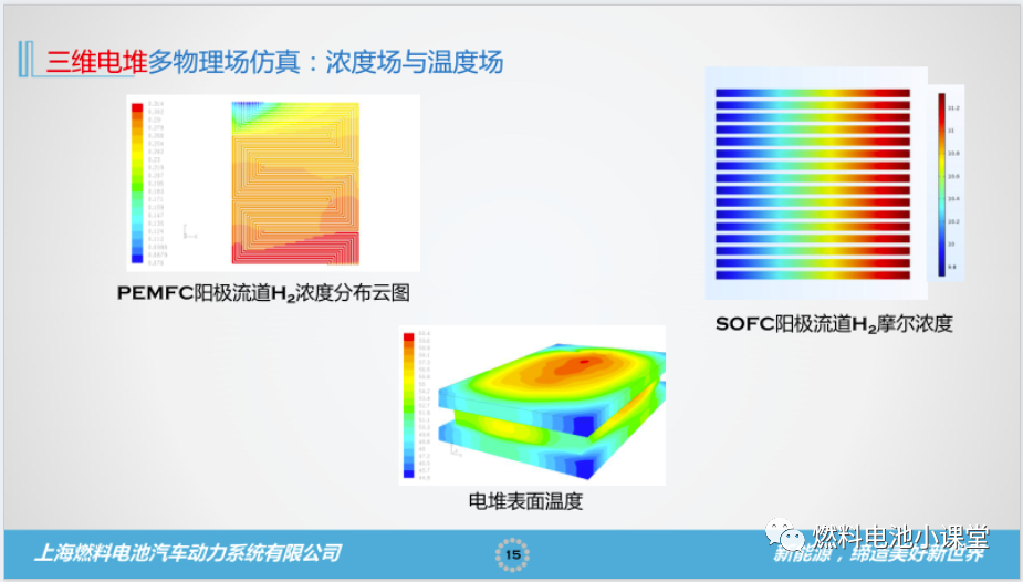 燃料電池CAE仿真的一點見解的圖15