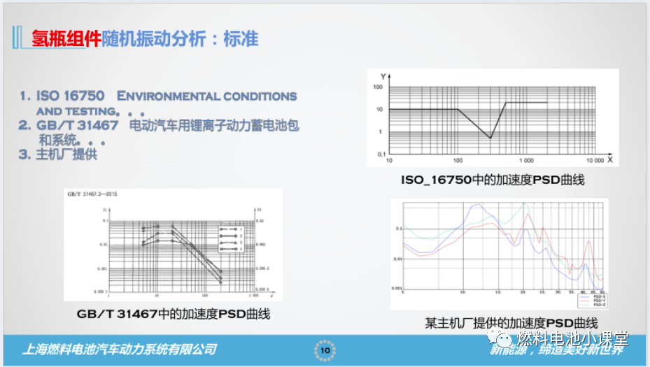 燃料電池CAE仿真的一點見解的圖10
