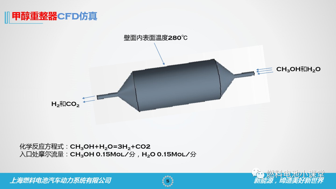 燃料電池CAE仿真的一點見解的圖5