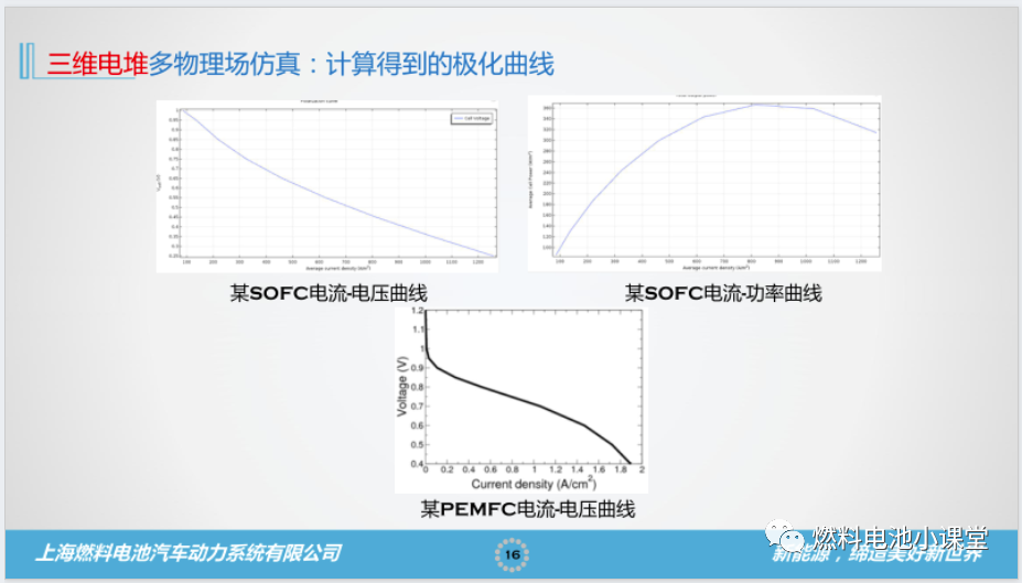 燃料電池CAE仿真的一點見解的圖16