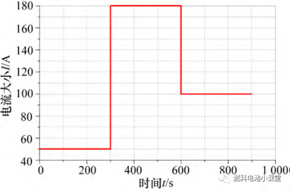 基于AMESim的PEMFC冷却系统建模与控制研究的图25