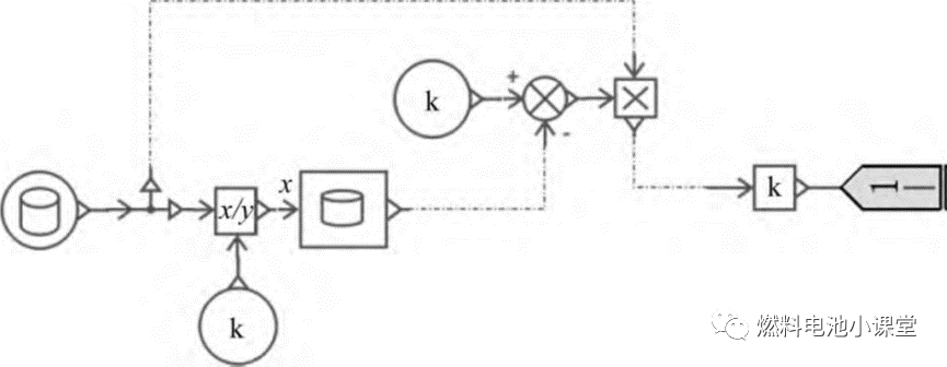 基于AMESim的PEMFC冷却系统建模与控制研究的图3