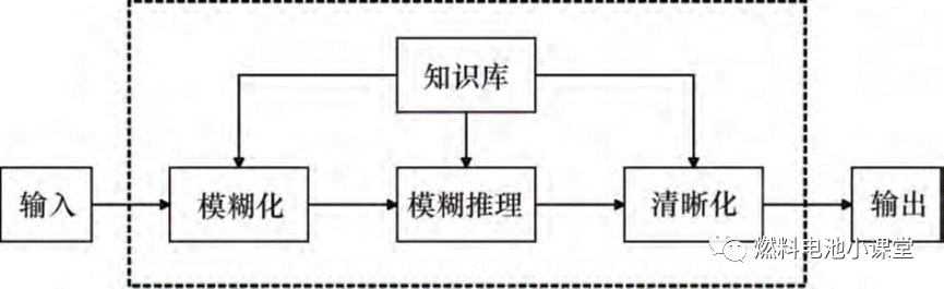 基于AMESim的PEMFC冷却系统建模与控制研究的图21