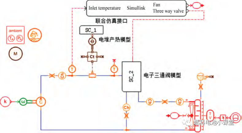 基于AMESim的PEMFC冷却系统建模与控制研究的图15