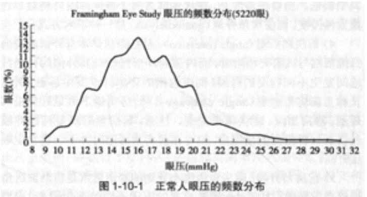 goldmann眼压计怎么读民航眼科那些事儿——眼压_https://www.jmylbn.com_新闻资讯_第4张