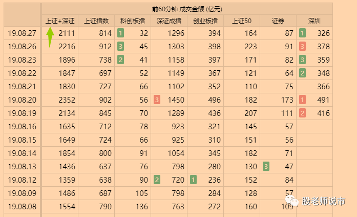 



828  继续苟着吧
