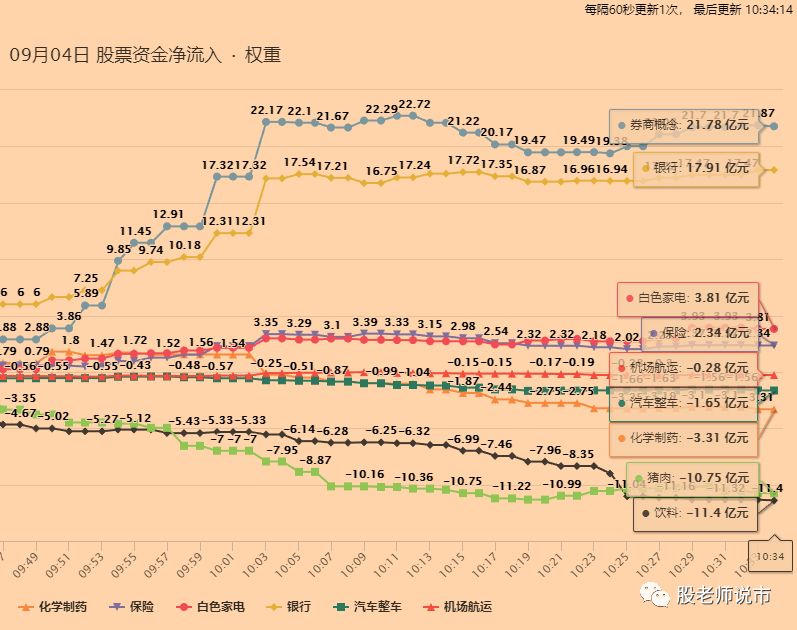 



904 相对关键的一天
