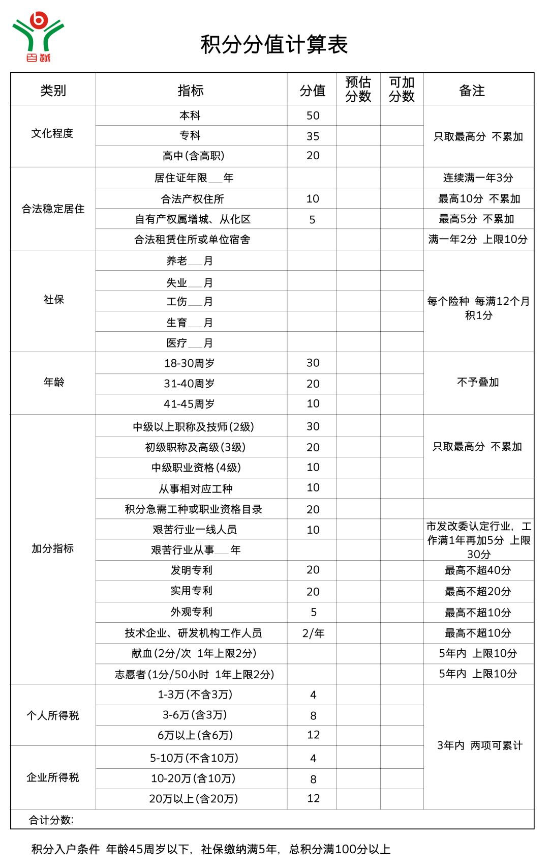 积分入户广州政策有变化吗 百越动态 新闻中心 广东百越人力资源服务有限公司荔湾分公司