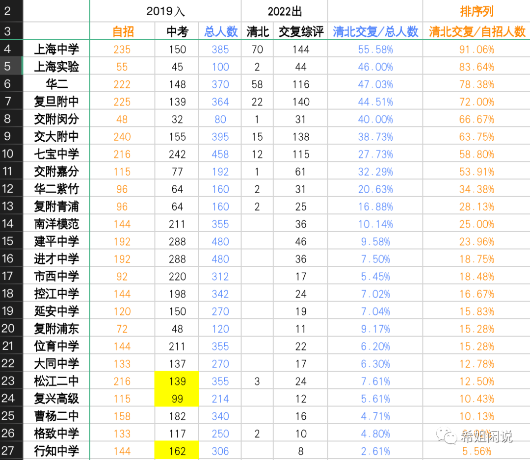 上海高中排名_上海高中排名前十的学校_上海高中排名一览表最新