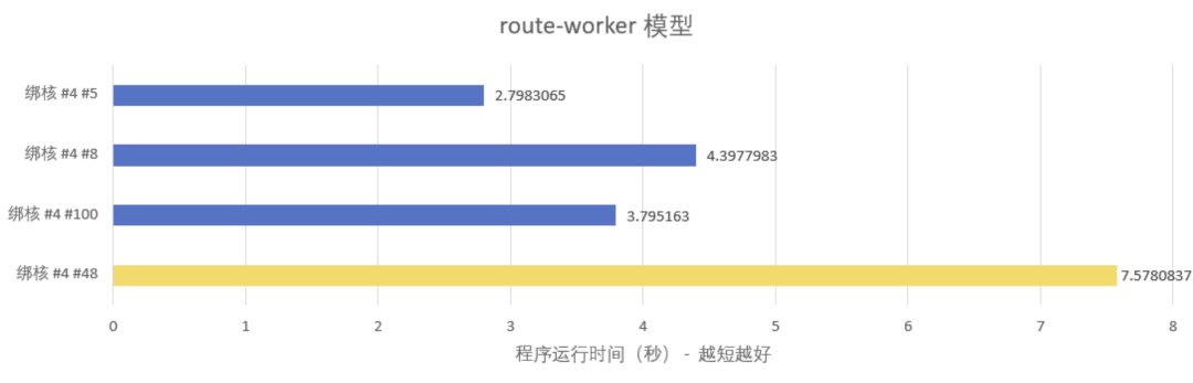 高效能程式設計：三級快取（LLC）訪問優化