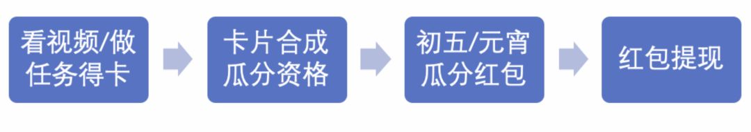 如何設計一個高可用、高併發秒殺系統