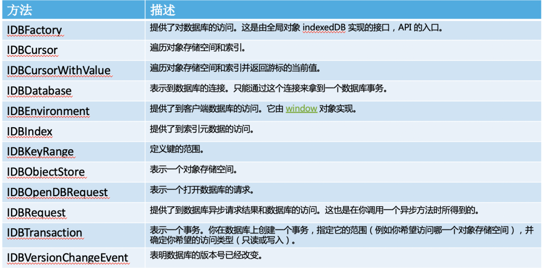 徹底弄懂瀏覽器快取策略