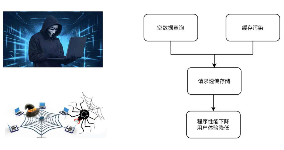 翻越快取的三座大山