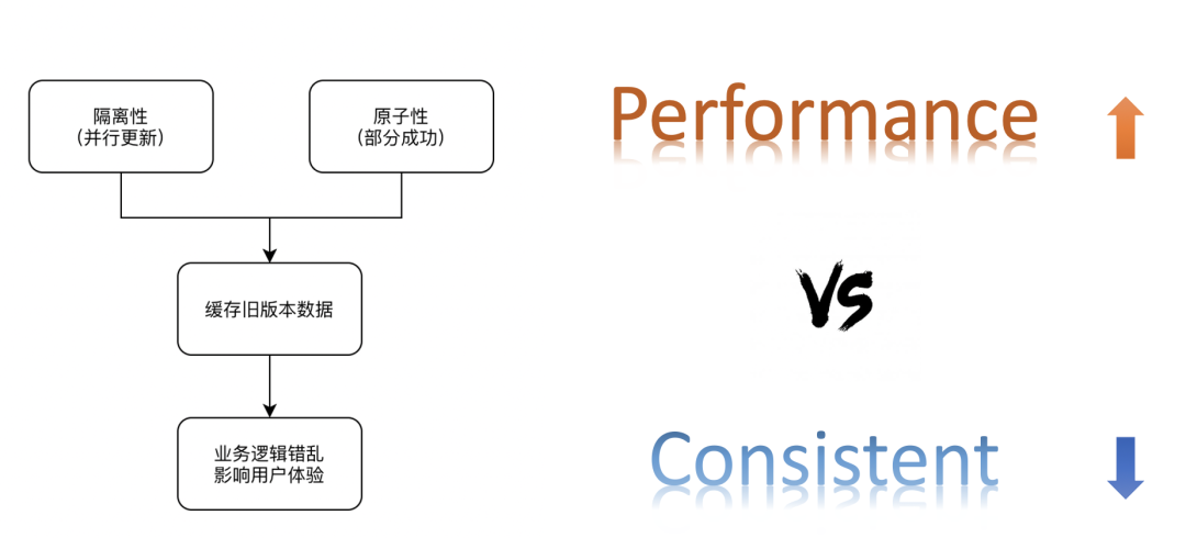 翻越快取的三座大山