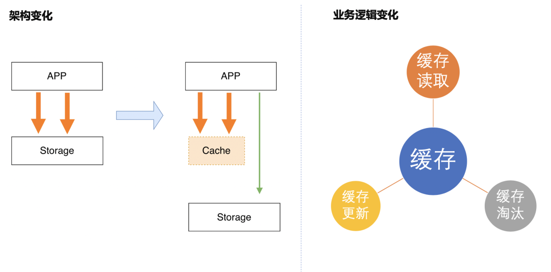 翻越快取的三座大山