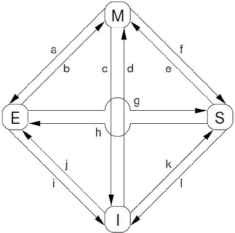 下篇 | 說說無鎖(Lock-Free)程式設計那些事（下）