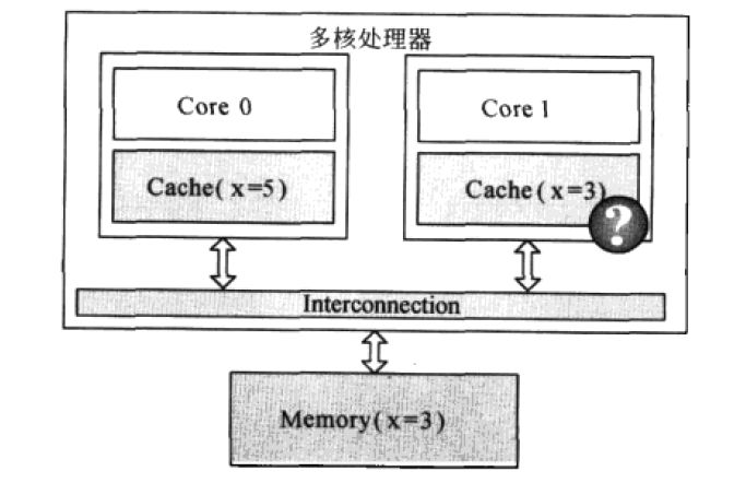 下篇 | 說說無鎖(Lock-Free)程式設計那些事（下）