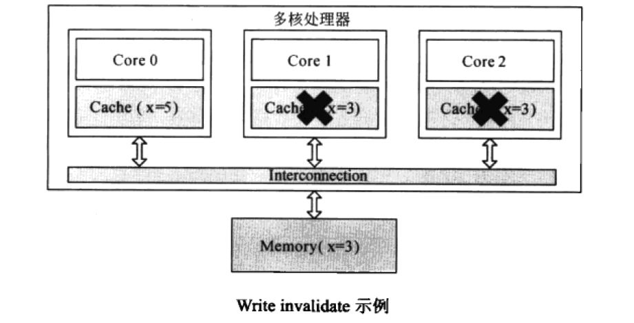 下篇 | 說說無鎖(Lock-Free)程式設計那些事（下）