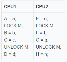 下篇 | 說說無鎖(Lock-Free)程式設計那些事（下）