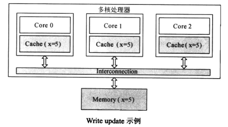 下篇 | 說說無鎖(Lock-Free)程式設計那些事（下）