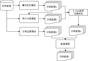 萬字詳解：騰訊如何自研大規模知識圖譜 Topbase