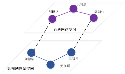 萬字詳解：騰訊如何自研大規模知識圖譜 Topbase