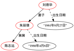 萬字詳解：騰訊如何自研大規模知識圖譜 Topbase