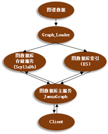 萬字詳解：騰訊如何自研大規模知識圖譜 Topbase