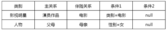 萬字詳解：騰訊如何自研大規模知識圖譜 Topbase