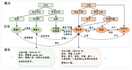 萬字詳解：騰訊如何自研大規模知識圖譜 Topbase