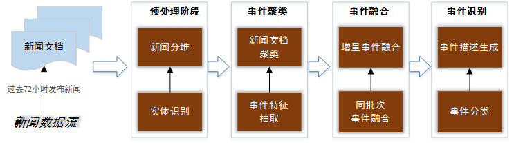 萬字詳解：騰訊如何自研大規模知識圖譜 Topbase