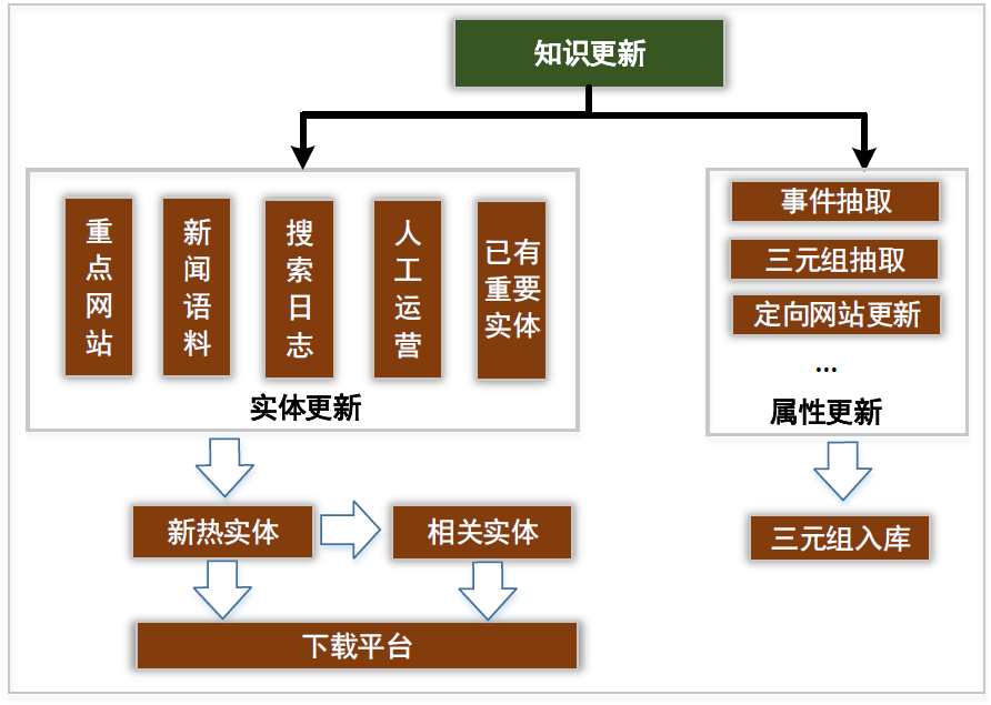 萬字詳解：騰訊如何自研大規模知識圖譜 Topbase