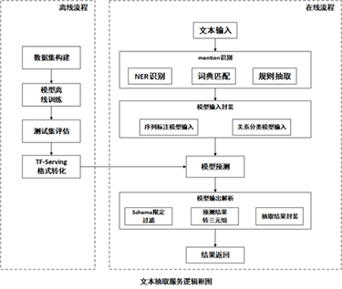 萬字詳解：騰訊如何自研大規模知識圖譜 Topbase