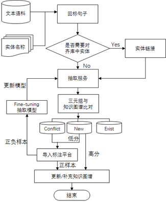 萬字詳解：騰訊如何自研大規模知識圖譜 Topbase