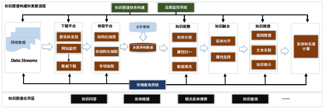 萬字詳解：騰訊如何自研大規模知識圖譜 Topbase