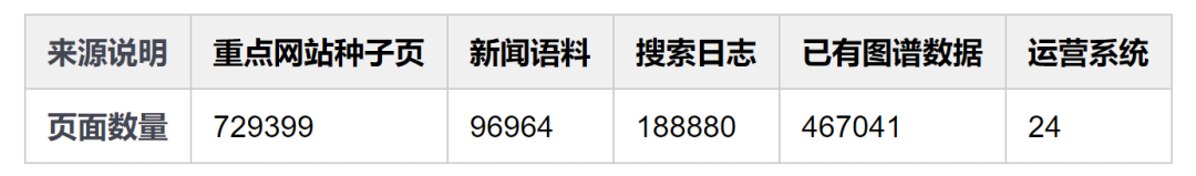 萬字詳解：騰訊如何自研大規模知識圖譜 Topbase