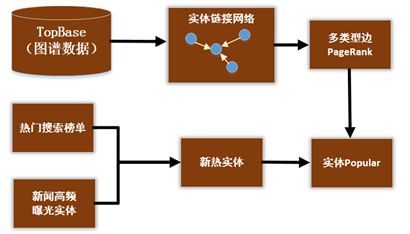 萬字詳解：騰訊如何自研大規模知識圖譜 Topbase