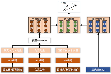 萬字詳解：騰訊如何自研大規模知識圖譜 Topbase