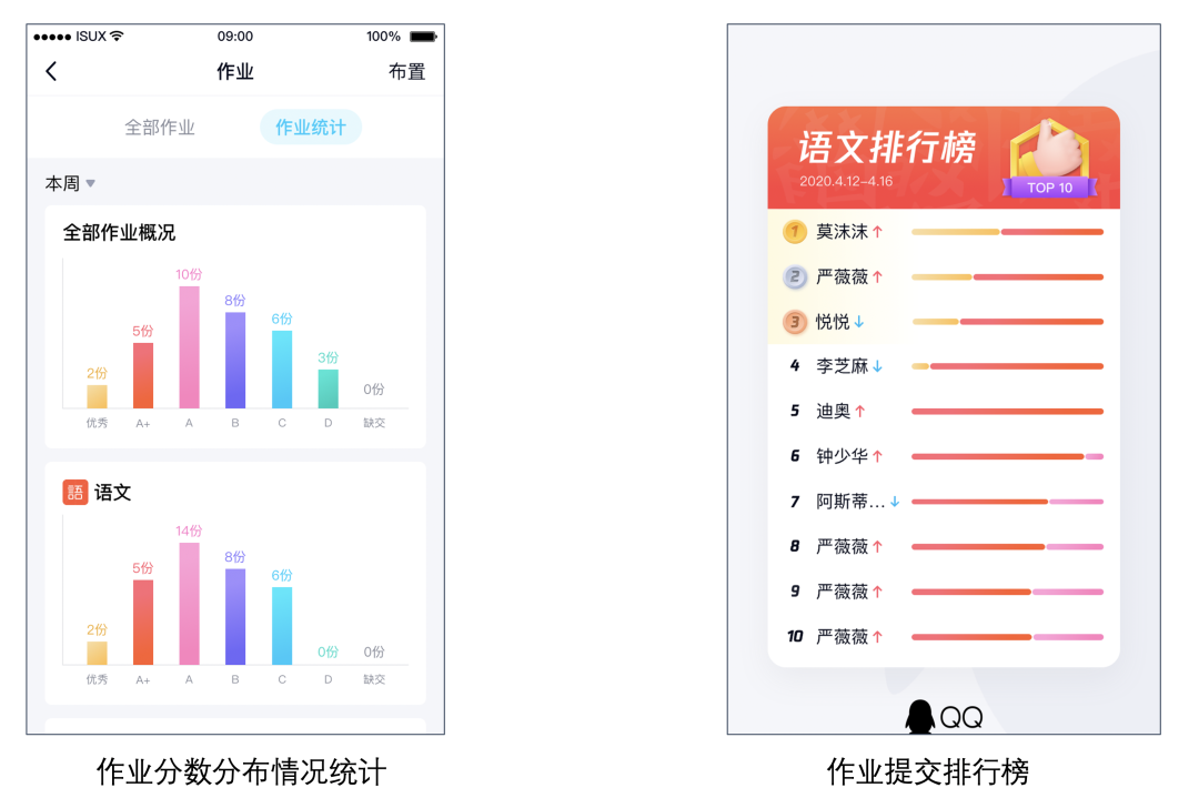 Elasticsearch 索引容量管理實踐