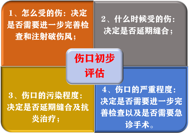 缝合怎么换药说说伤口缝合、换药的那些事！！！_https://www.jmylbn.com_新闻资讯_第1张