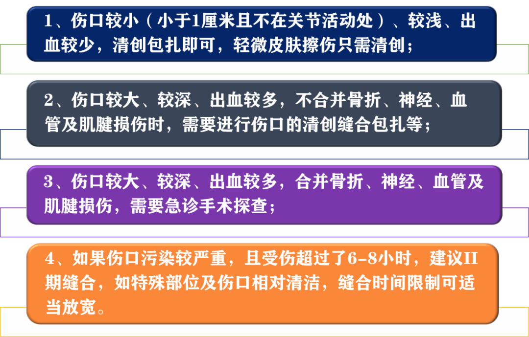 缝合怎么换药说说伤口缝合、换药的那些事！！！_https://www.jmylbn.com_新闻资讯_第2张