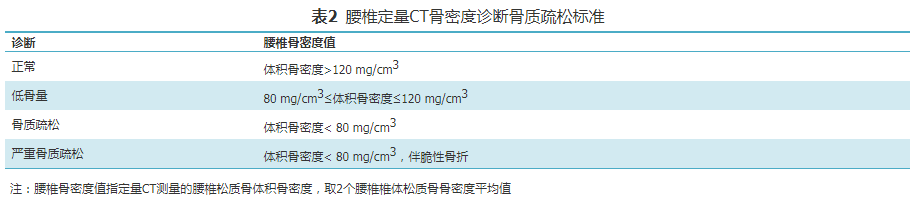 骨密度影是什么【共识】骨质疏松的影像学与骨密度诊断专家共识_https://www.jmylbn.com_新闻资讯_第2张