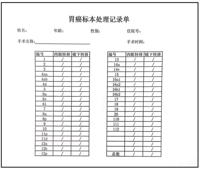 大体标本是什么【指南与共识】胃癌根治术标本的规范化外科处理中国专家共识（2022版）_https://www.jmylbn.com_新闻资讯_第24张