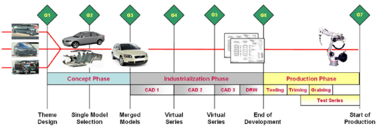 “敏捷”适用于汽车软件开发吗？的图4