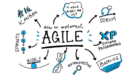 “敏捷”适用于汽车软件开发吗？的图8