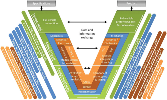 “敏捷”适用于汽车软件开发吗？的图5