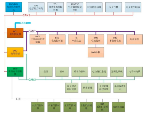 架構設計到底在做什么？的圖4